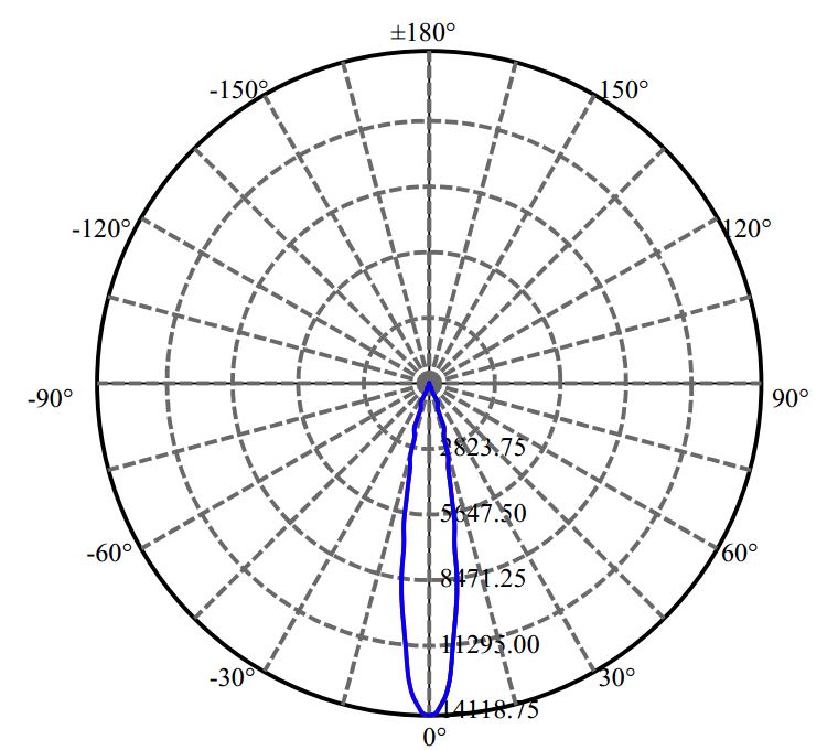 Nata Lighting Company Limited -  CXA1830 2-2076-M